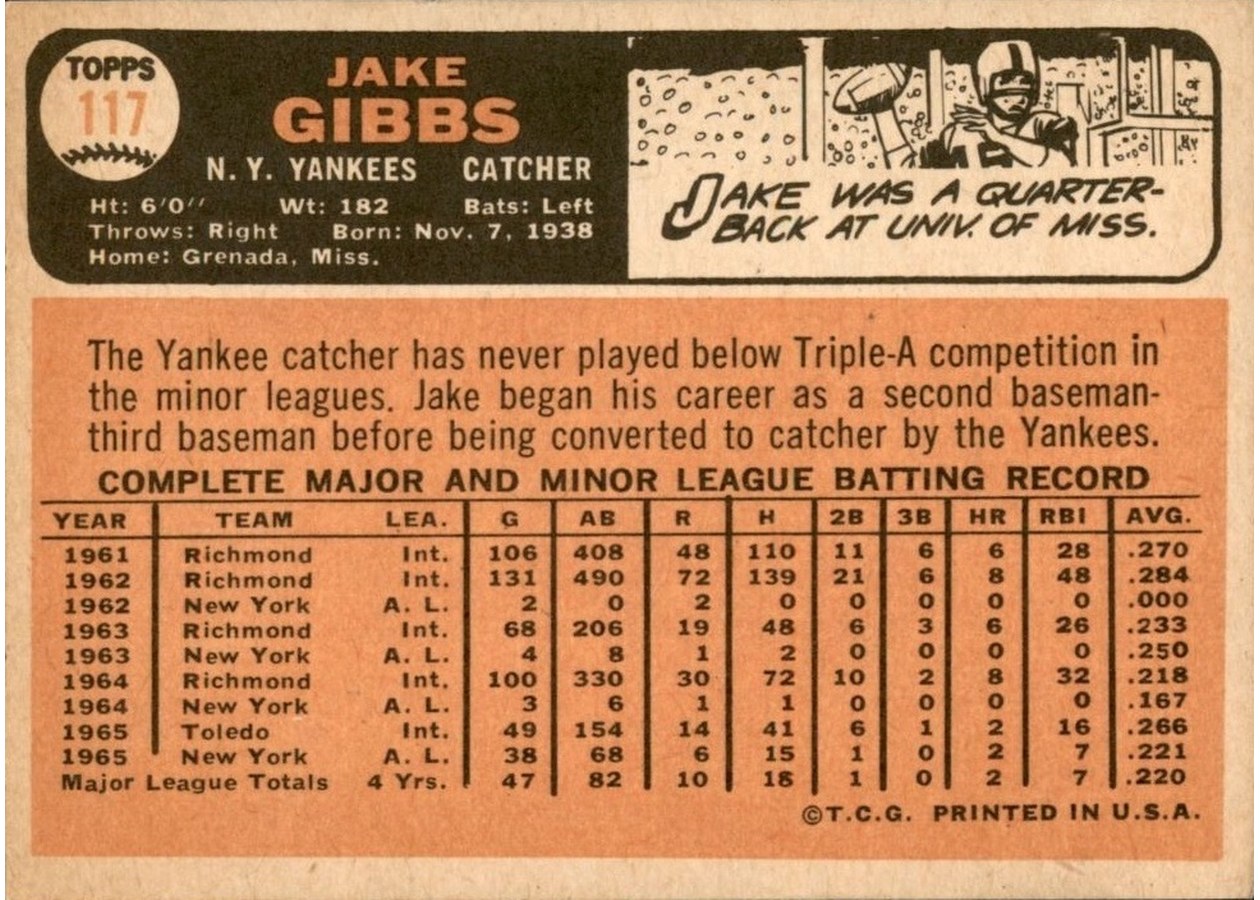 1966 Topps #117 Jake Gibbs card back