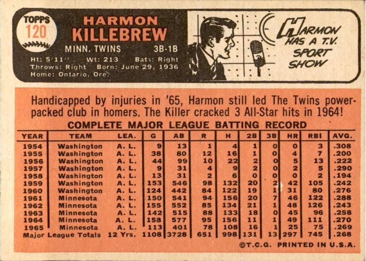 1966 Topps #120 Harmon Killebrew card back