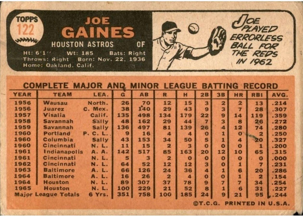 1966 Topps #122 Joe Gaines card back