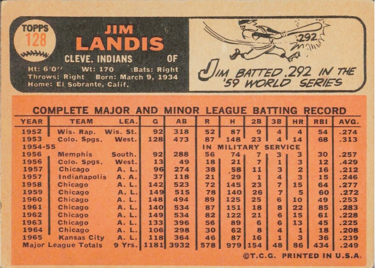 1966 Topps #128 Jim Landis card back