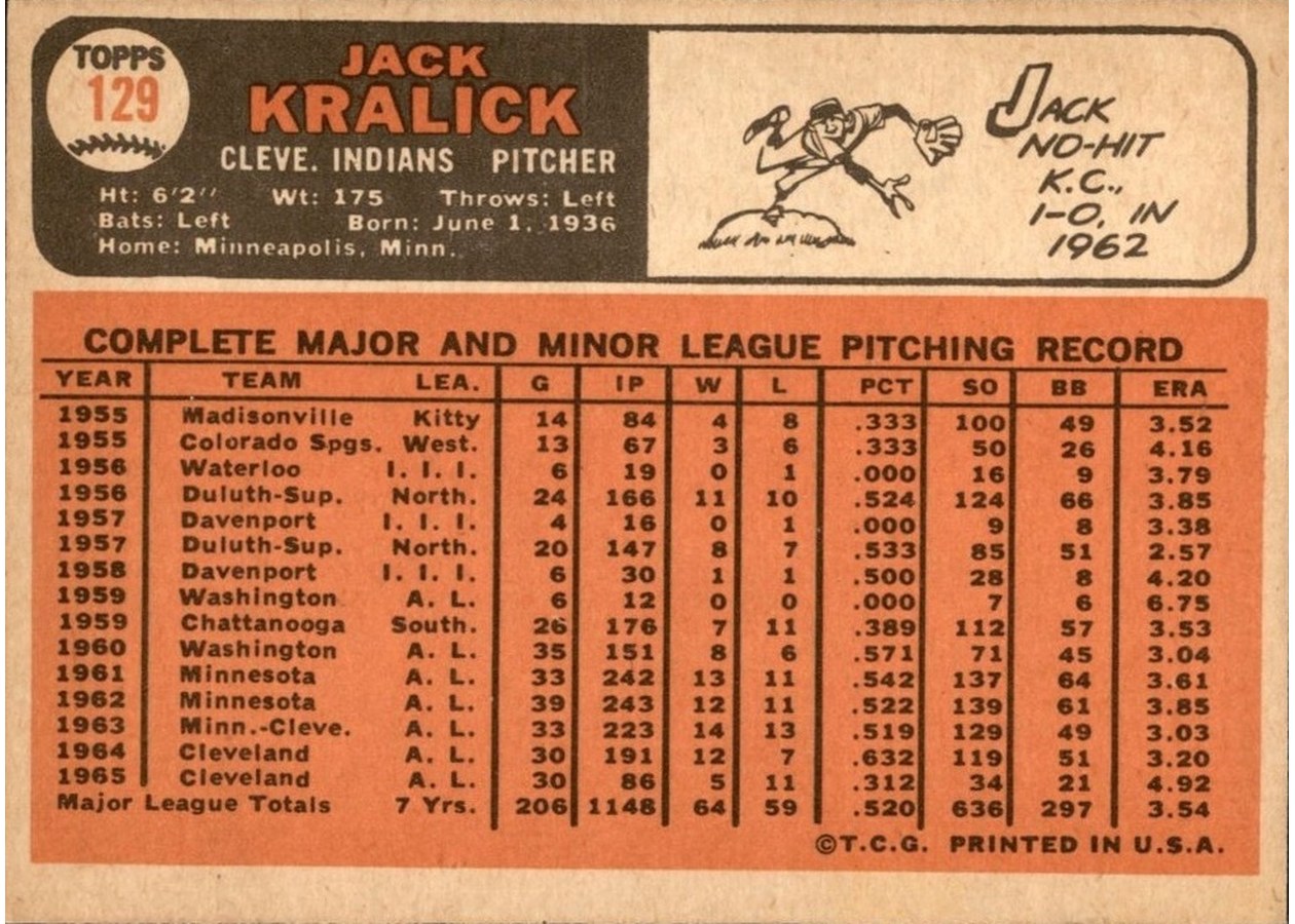 1966 Topps #129 Jack Kralick card back