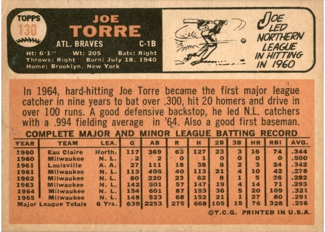 1966 Topps #130 Joe Torre card back