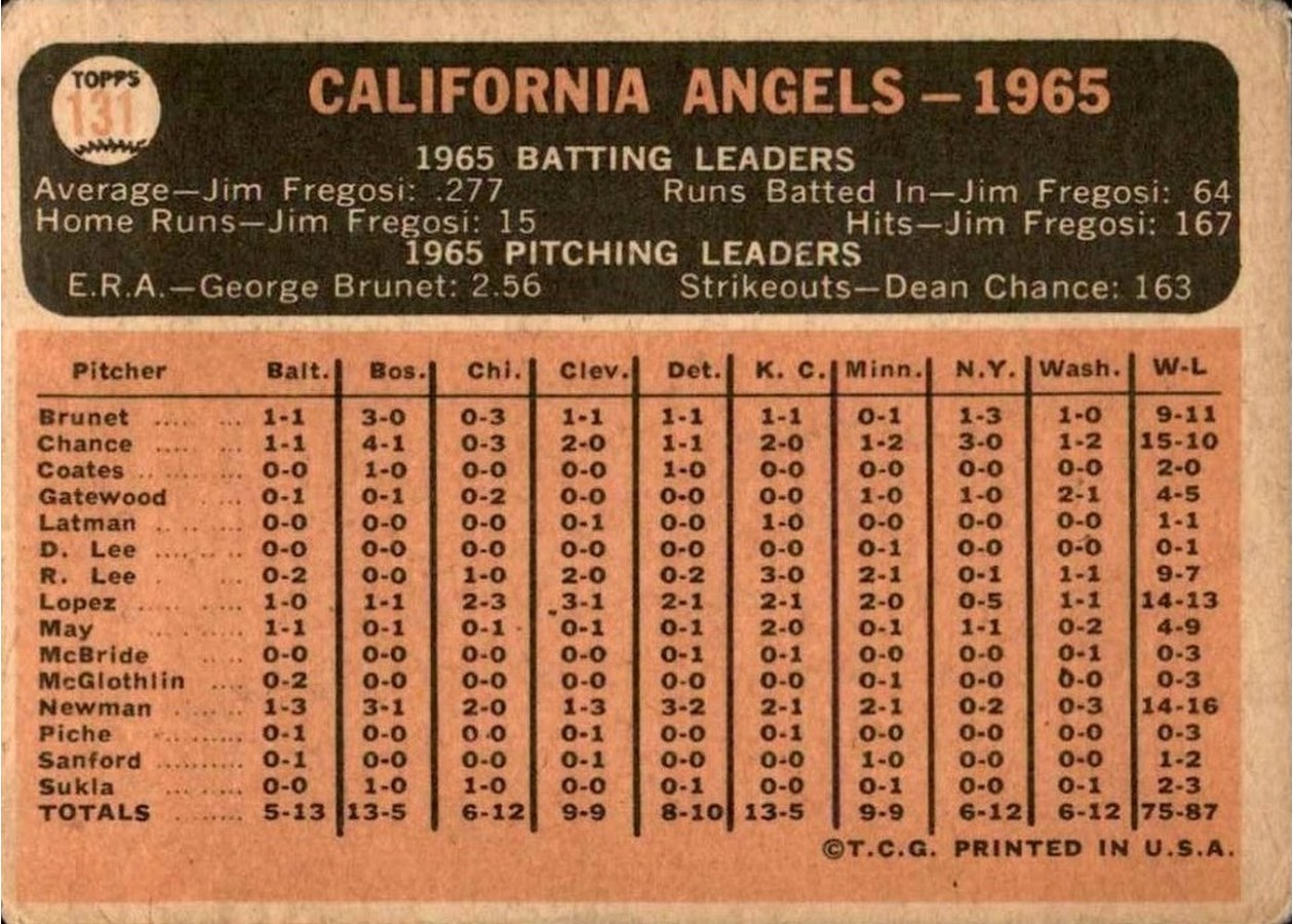 1966 Topps #131 California Angels card back