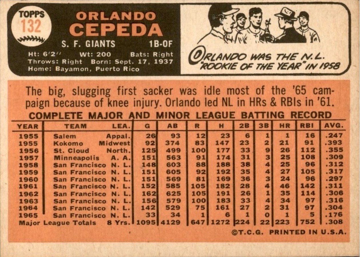 1966 Topps #132 Orlando Cepeda card back