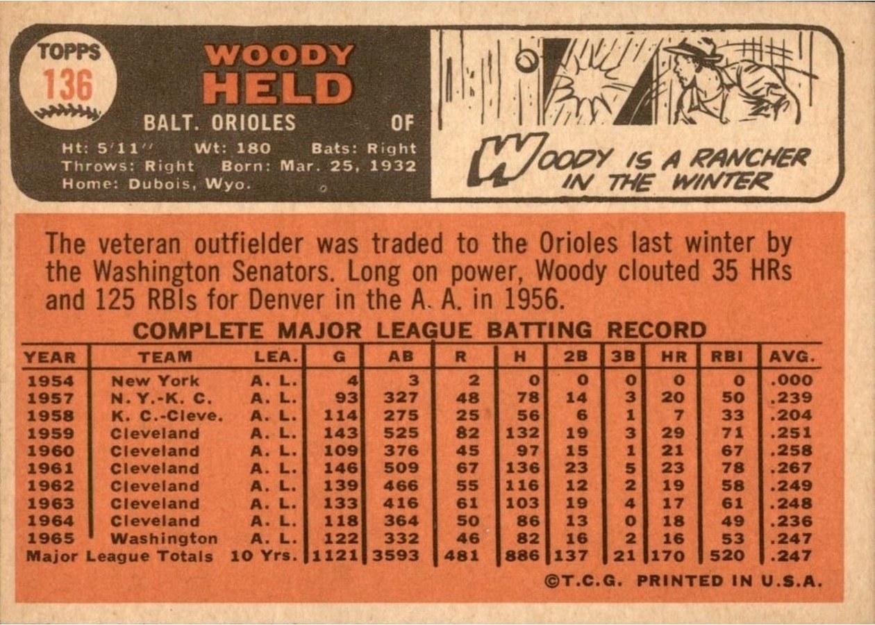 1966 Topps #136 Woody Held card back