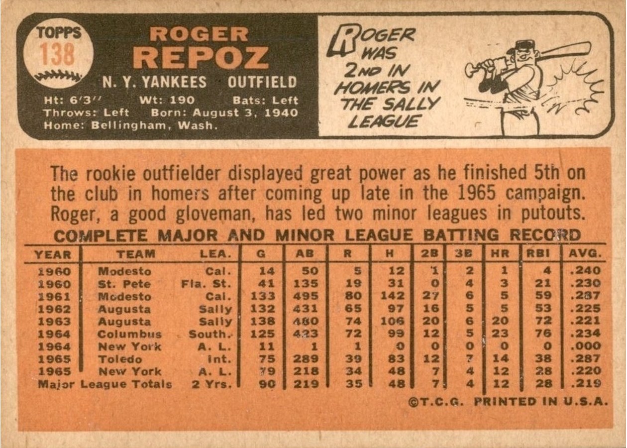 1966 Topps #138 Roger Repoz card back
