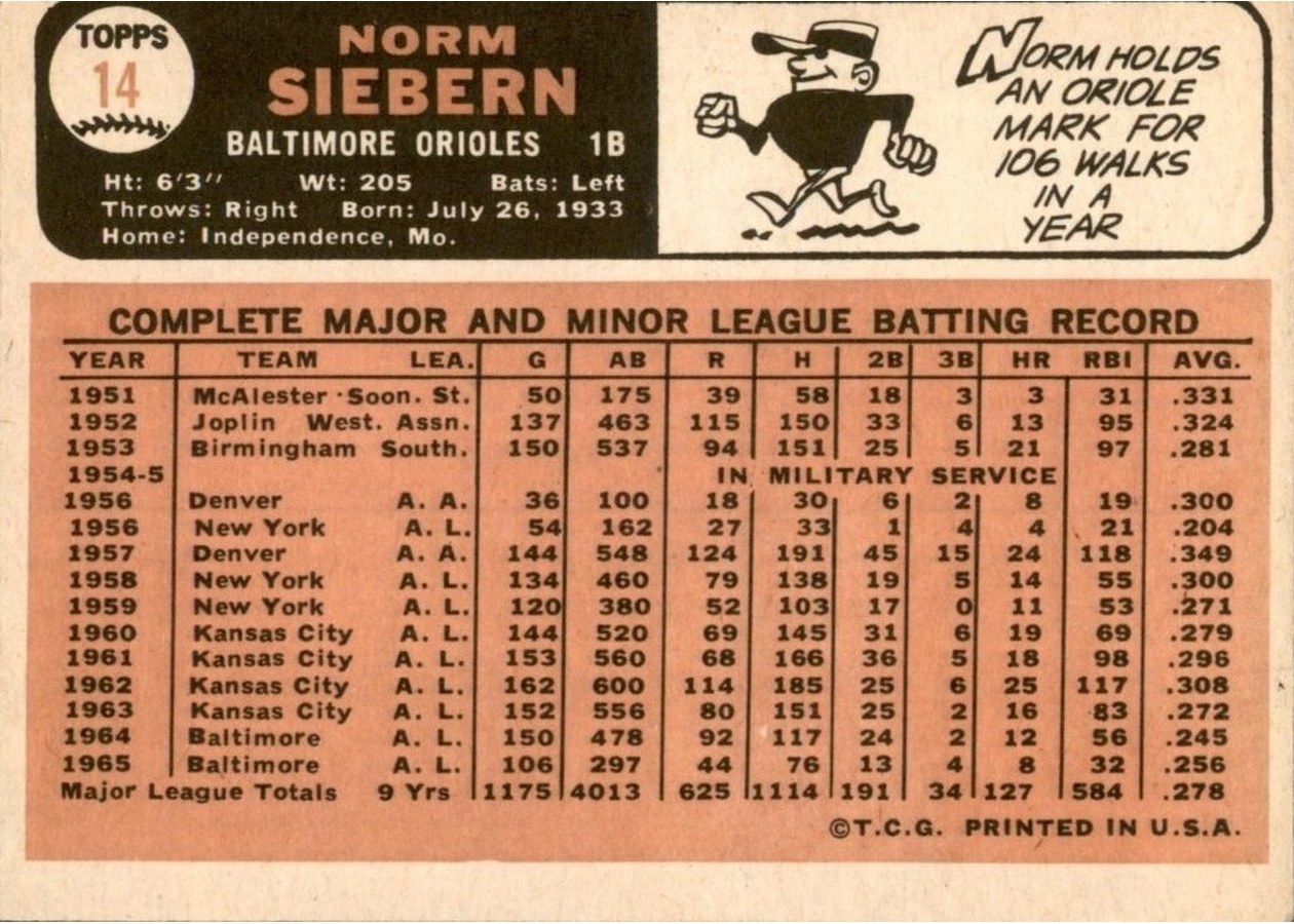 1966 Topps #14 Norm Siebern card back