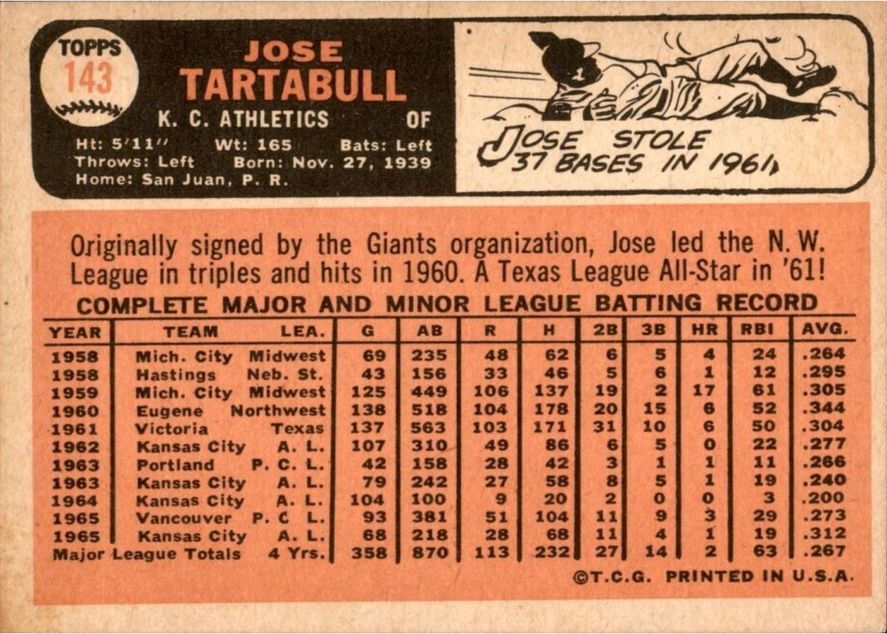 1966 Topps #143 Jose Tartabull card back