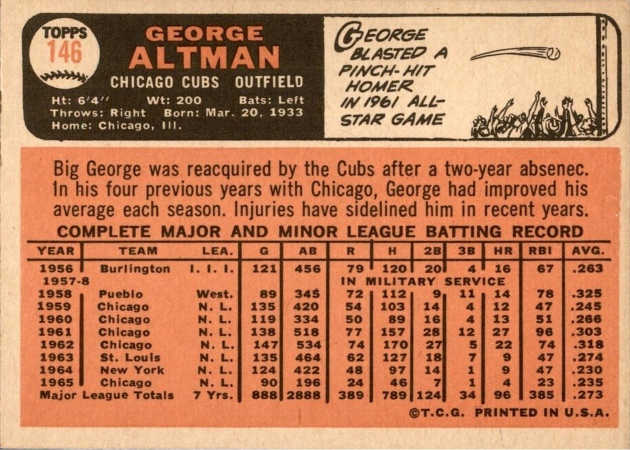 1966 Topps #146 George Altman card back