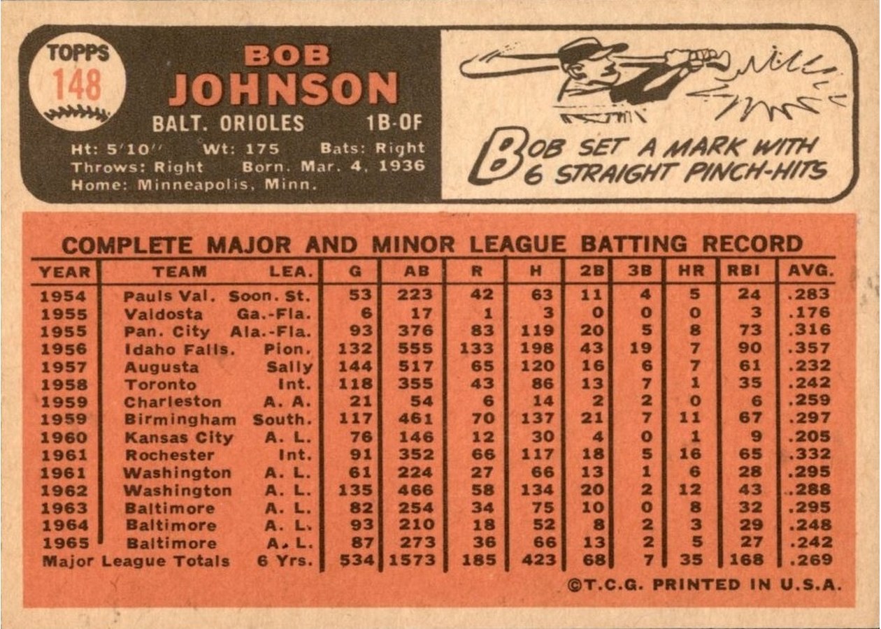 1966 Topps #148 Bob Johnson card back