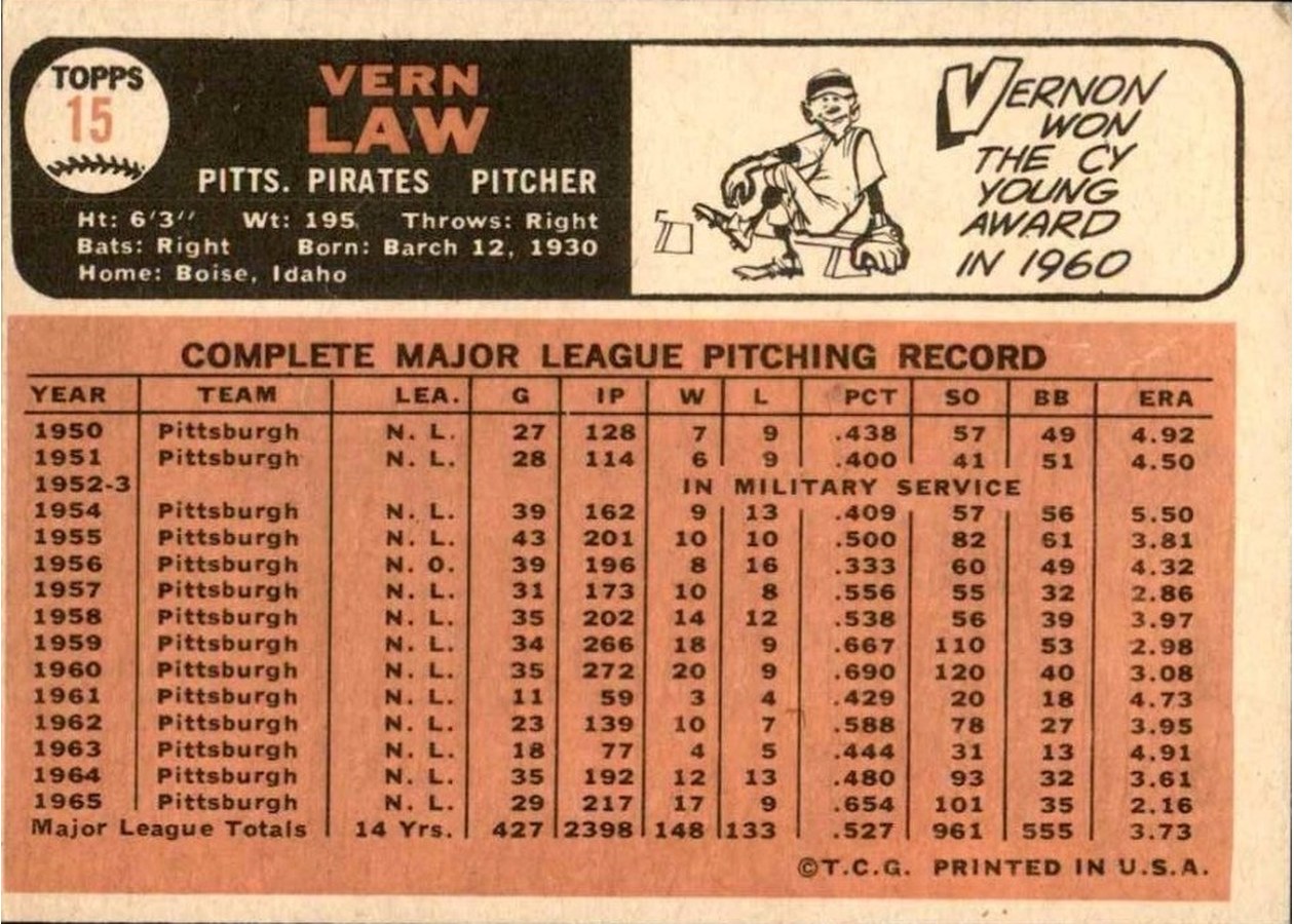 1966 Topps #15 Vern Law card back