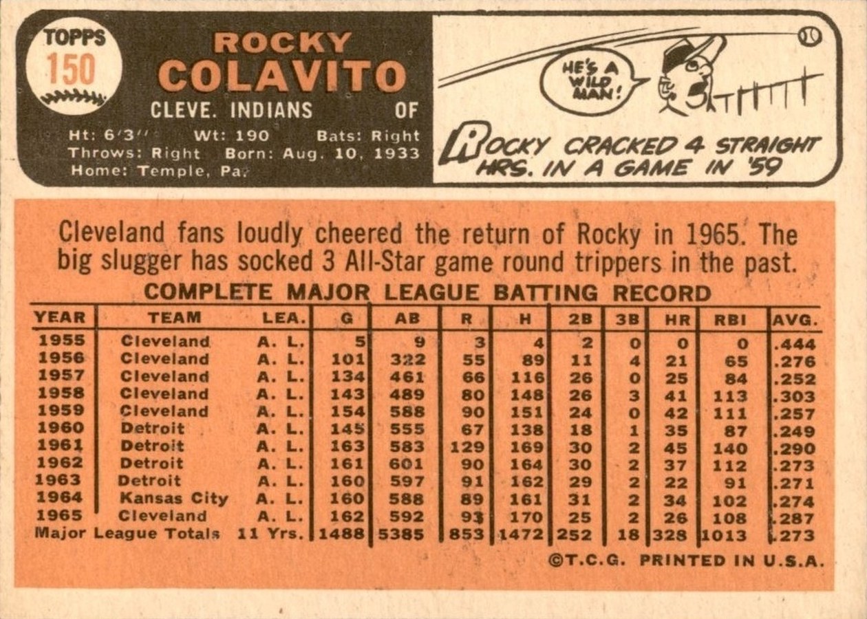 1966 Topps #150 Rocky Colavito card back