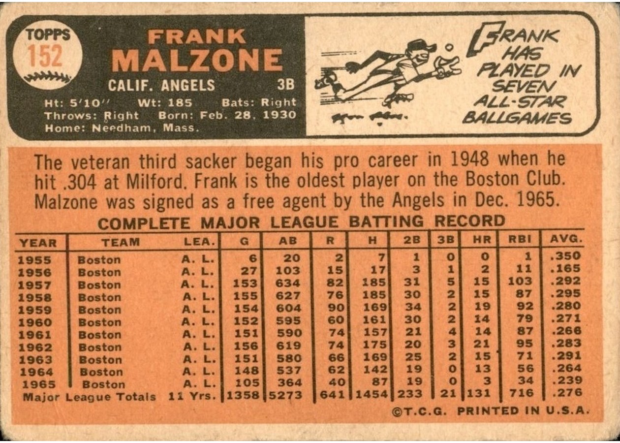 1966 Topps #152 Frank Malzone card back