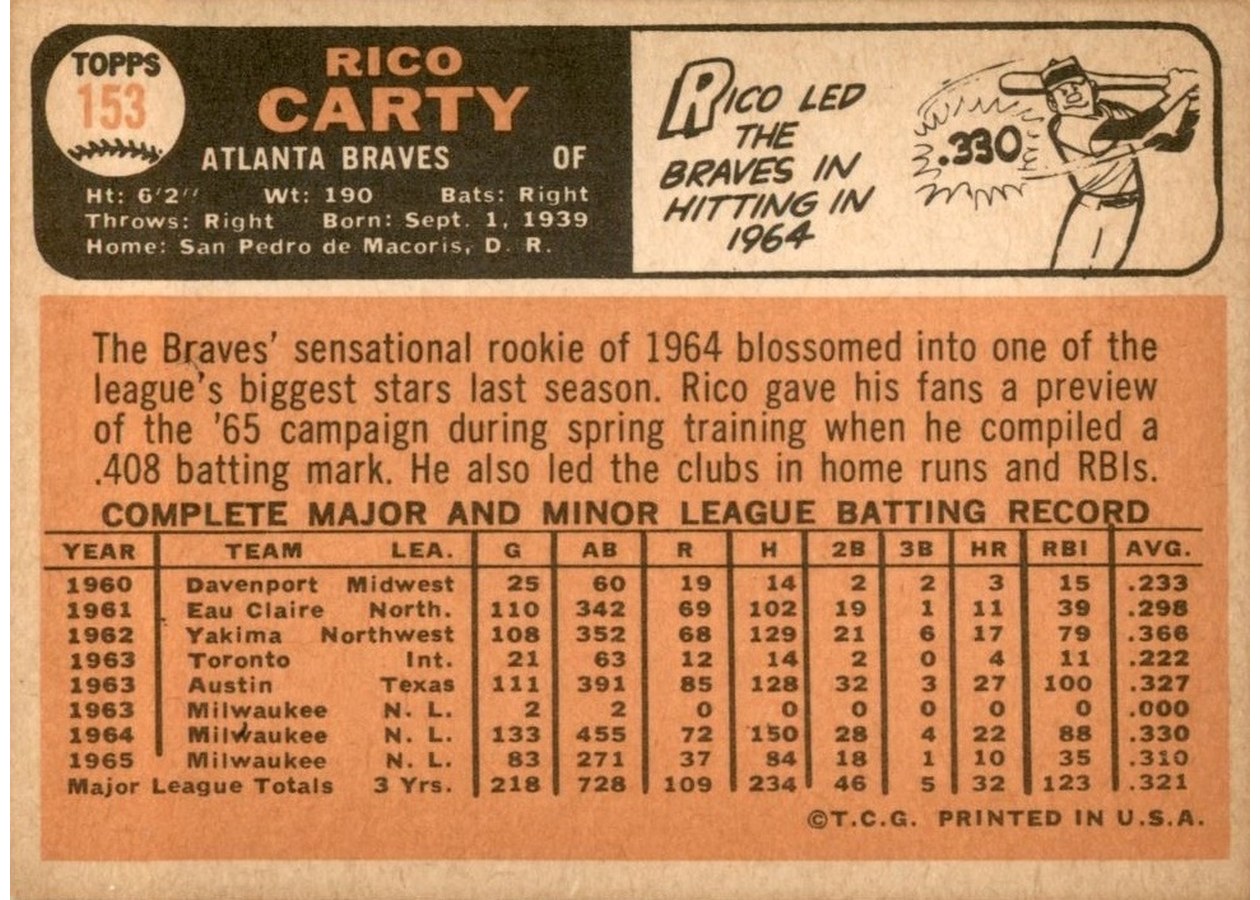 1966 Topps #153 Rico Carty card back