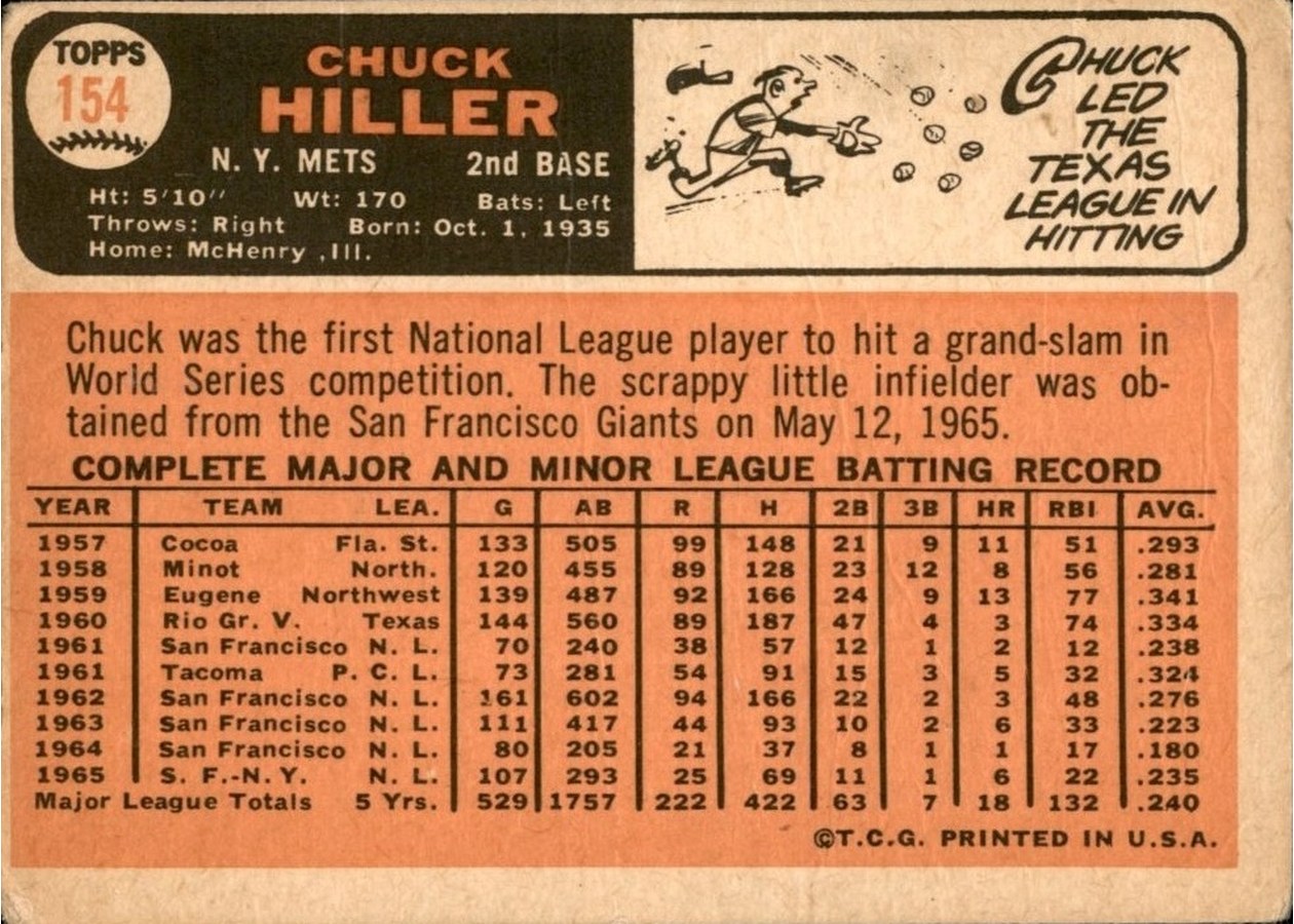 1966 Topps #154 Chuck Hiller card back