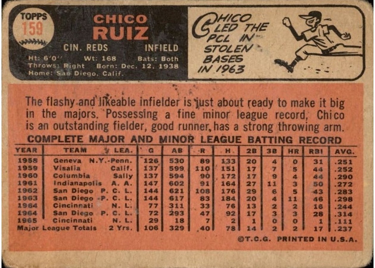 1966 Topps #159 Chico Ruiz card back