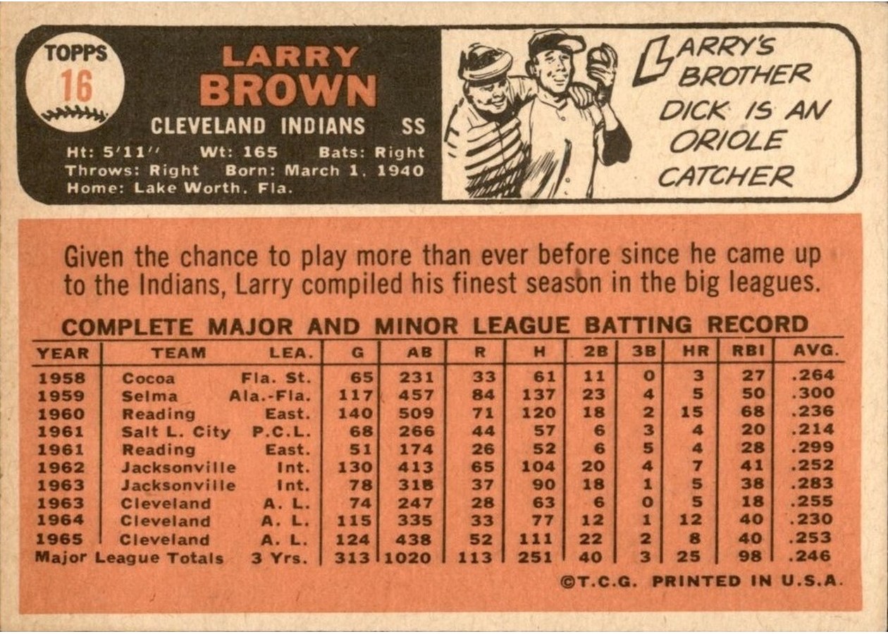 1966 Topps #16 Larry Brown card back