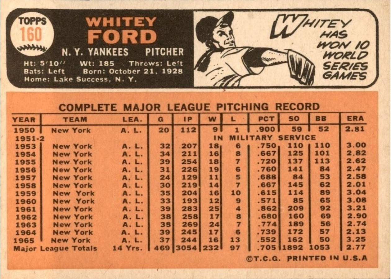 1966 Topps #160 Whitey Ford card back