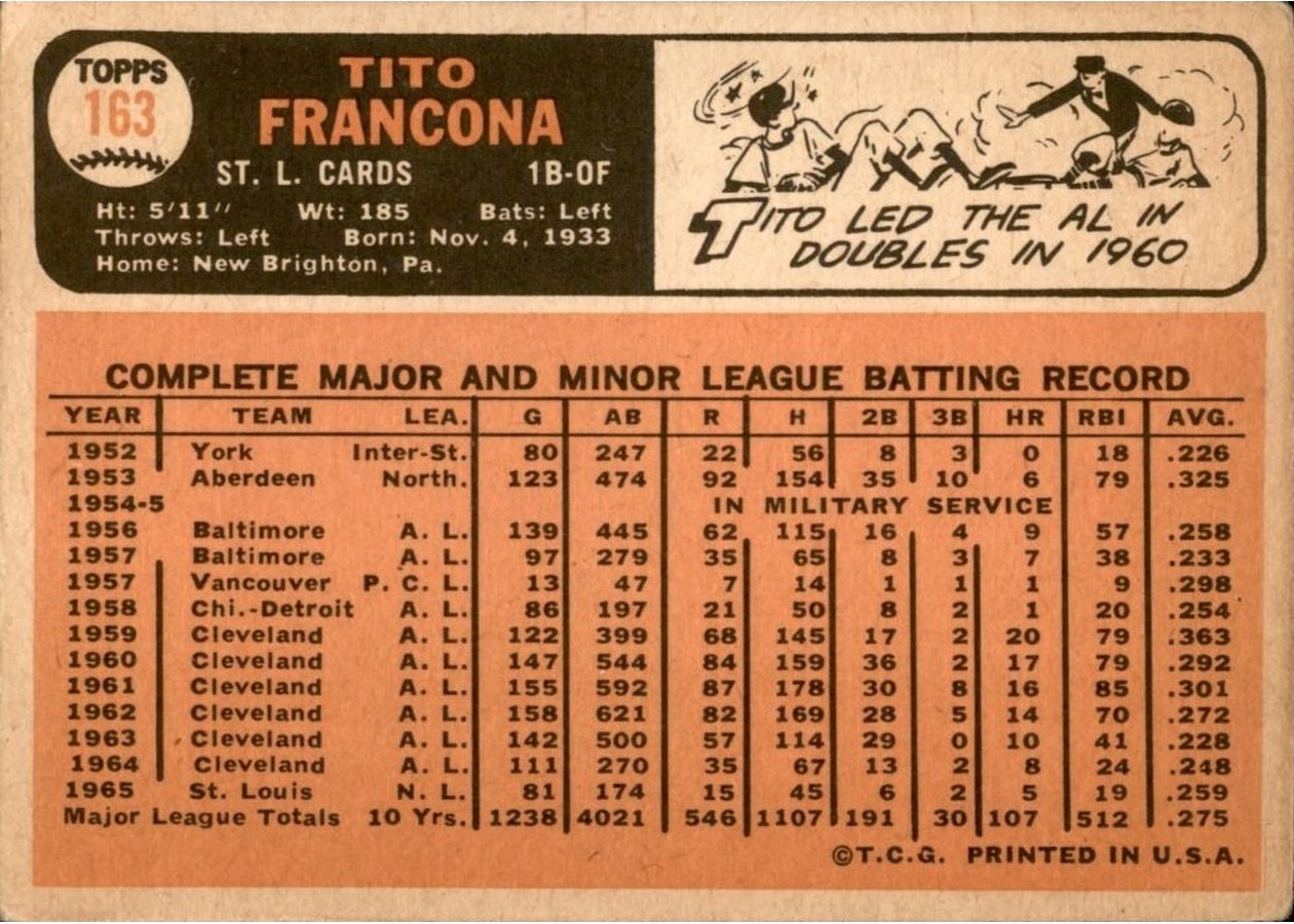 1966 Topps #163 Tito Francona card back