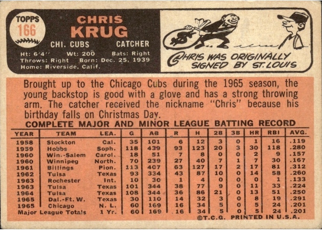 1966 Topps #166 Chris Krug card back