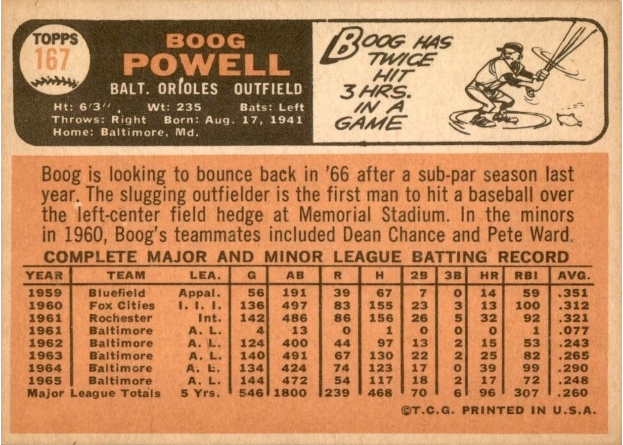 1966 Topps #167 Boog Powell card back