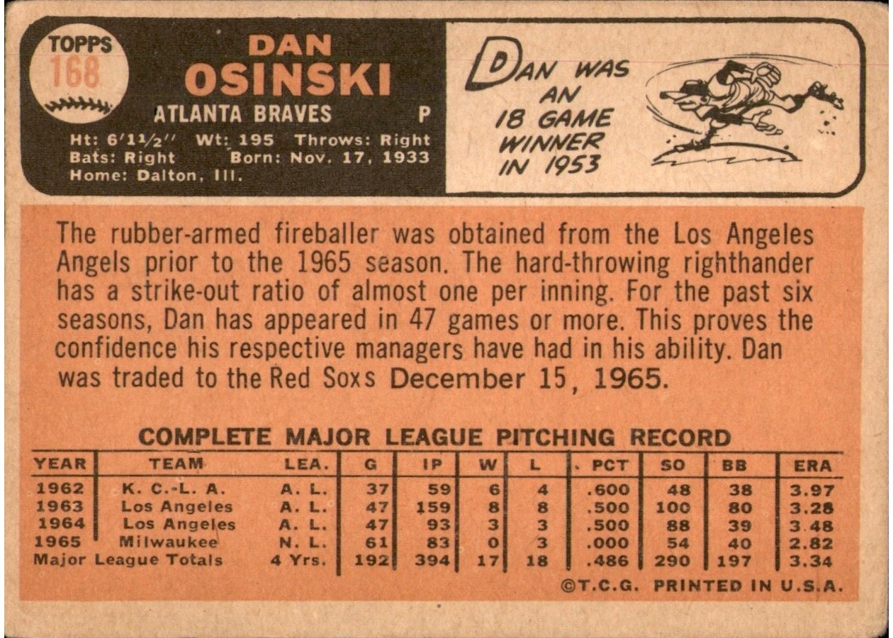 1966 Topps #168 Dan Osinski card back