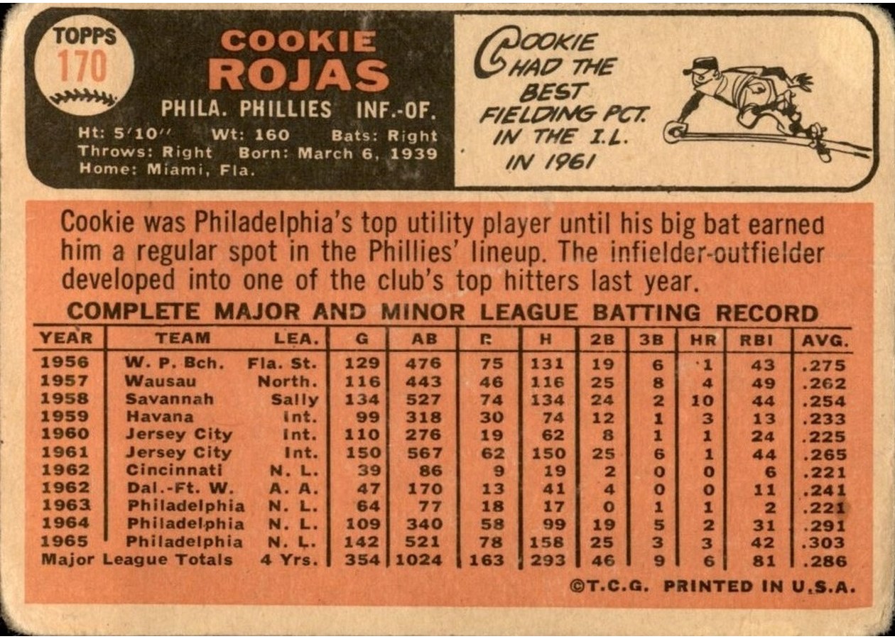 1966 Topps #170 Cookie Rojas card back