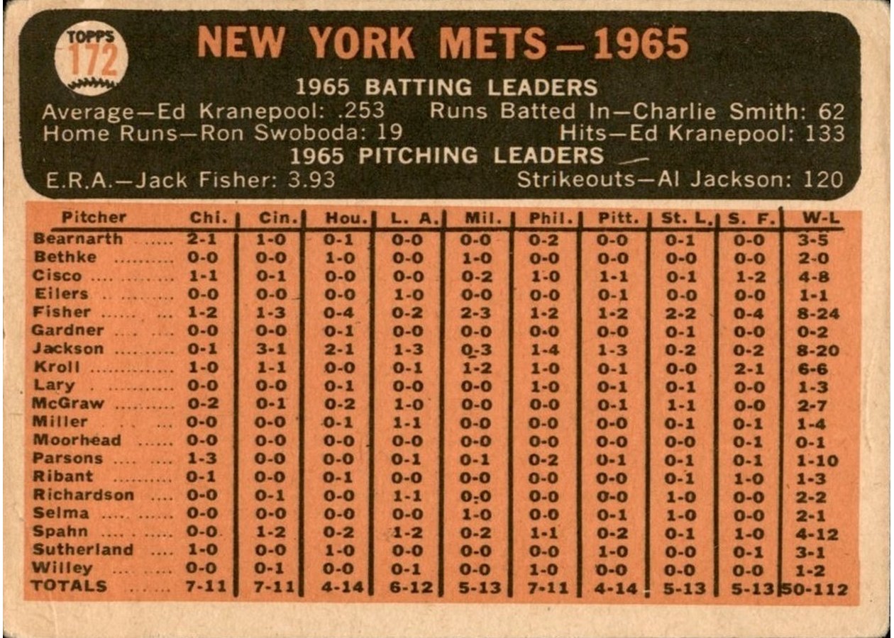 1966 Topps #172 New York Mets card back