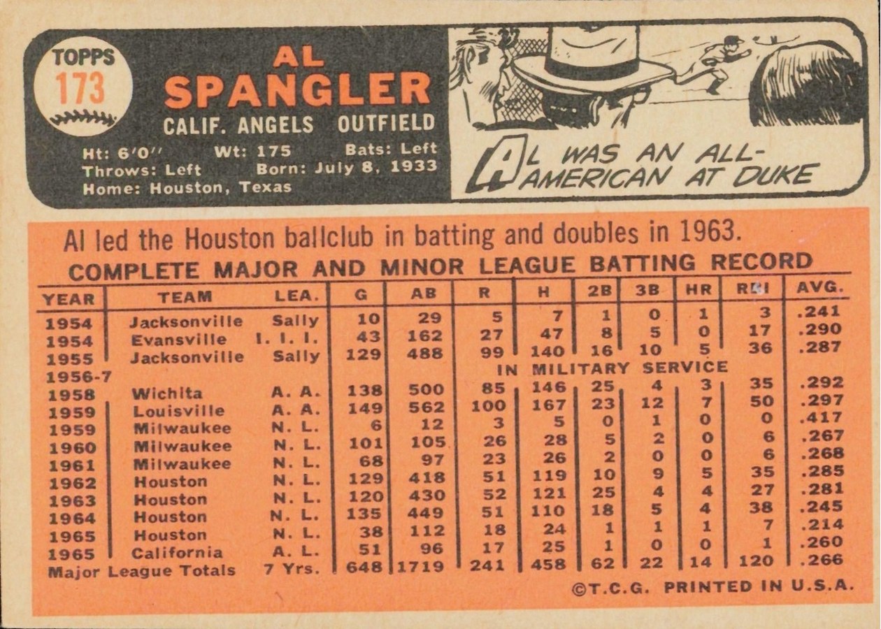 1966 Topps #173 Al Spangler card back