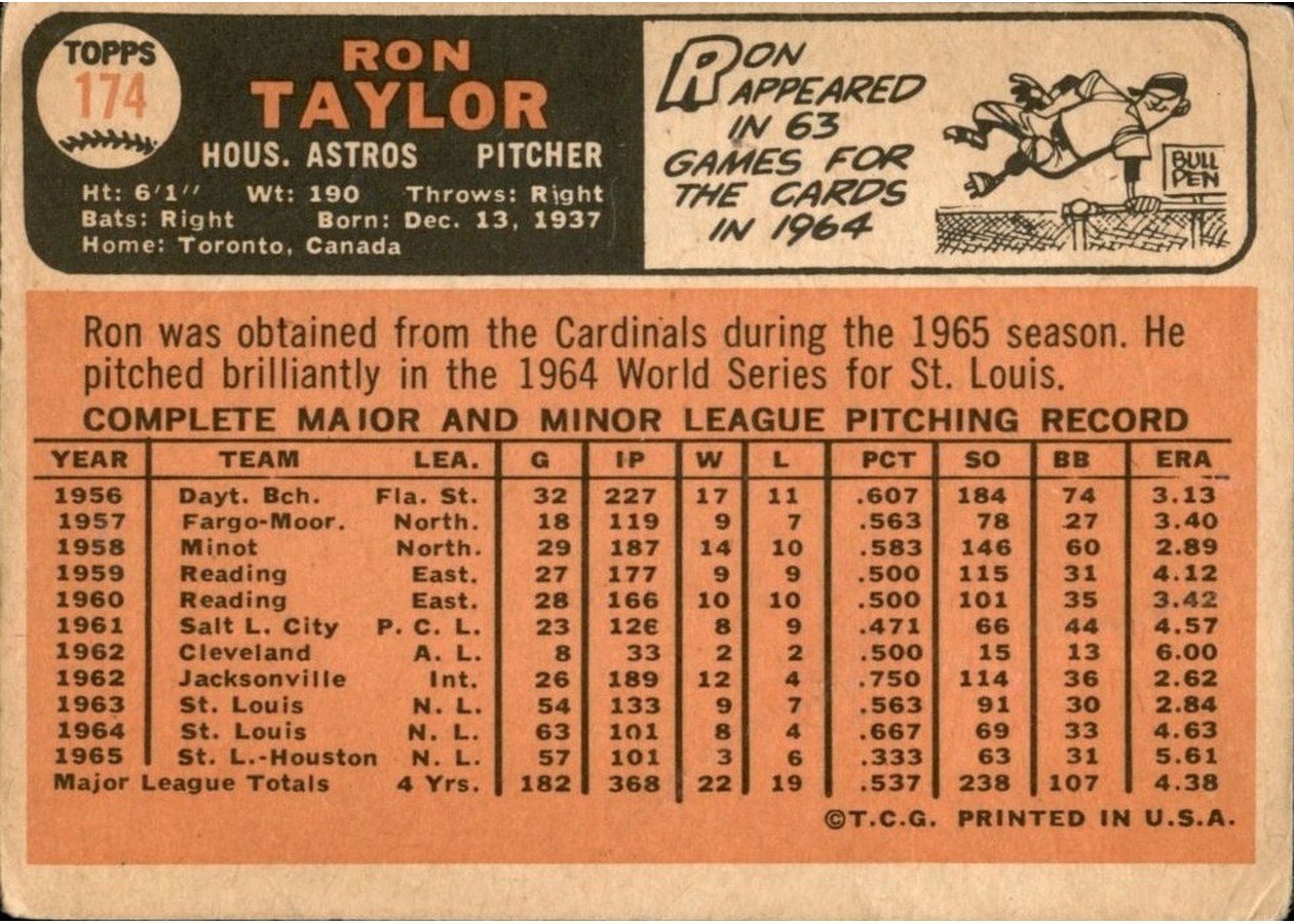 1966 Topps #174 Ron Taylor card back