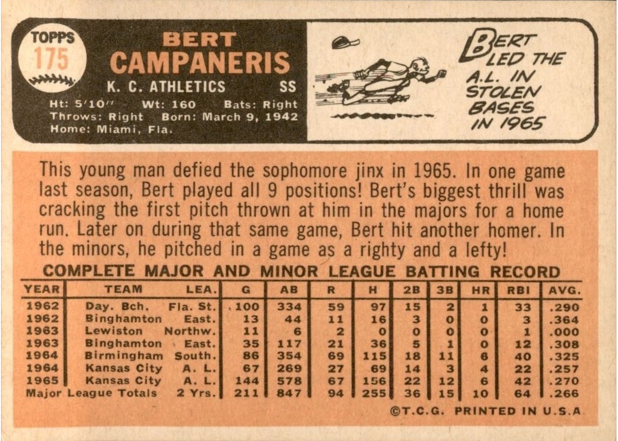 1966 Topps #175 Bert Campaneris card back