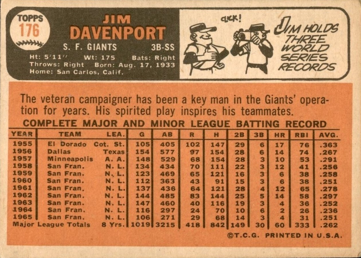 1966 Topps #176 Jim Davenport card back