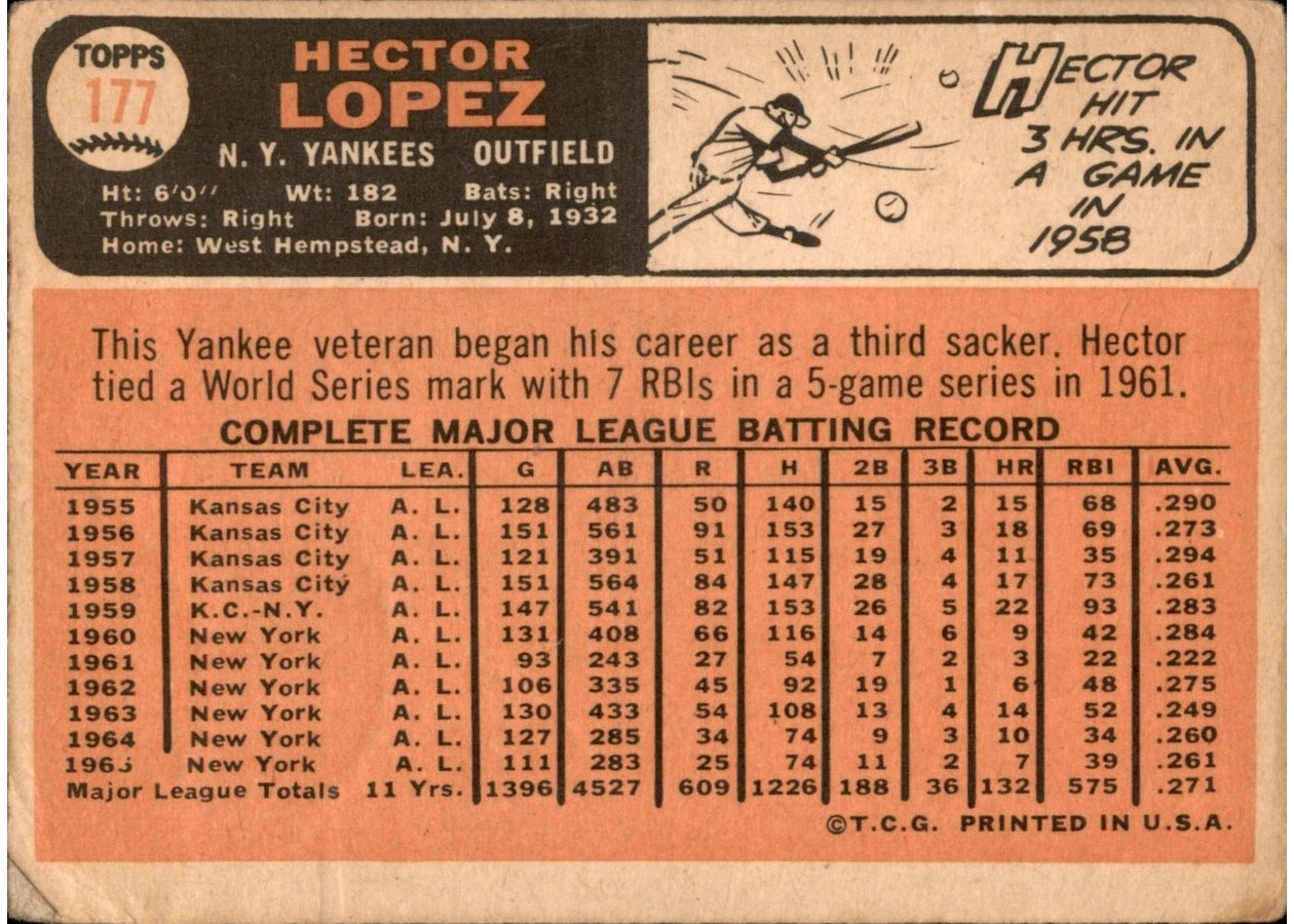 1966 Topps #177 Hector Lopez card back