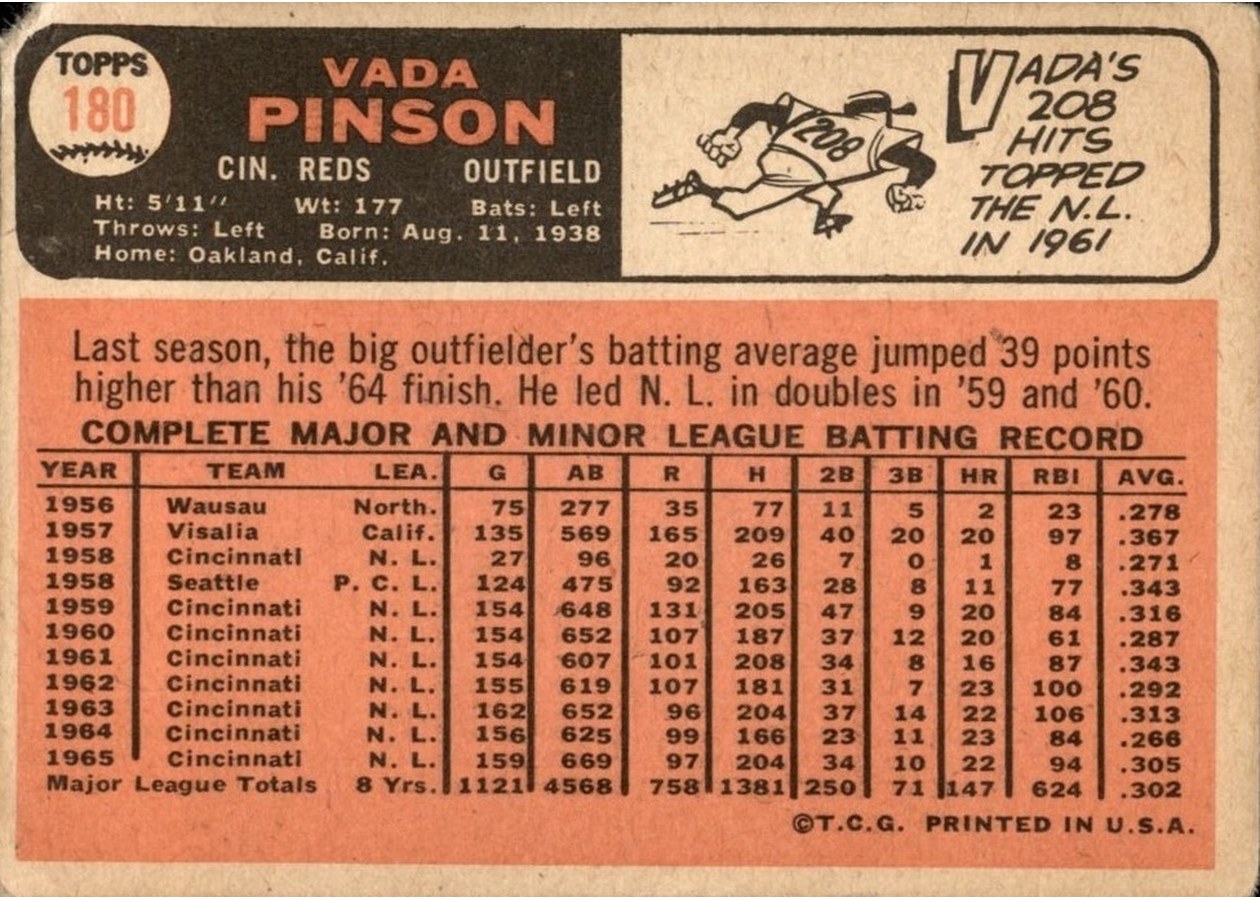 1966 Topps #180 Vada Pinson card back