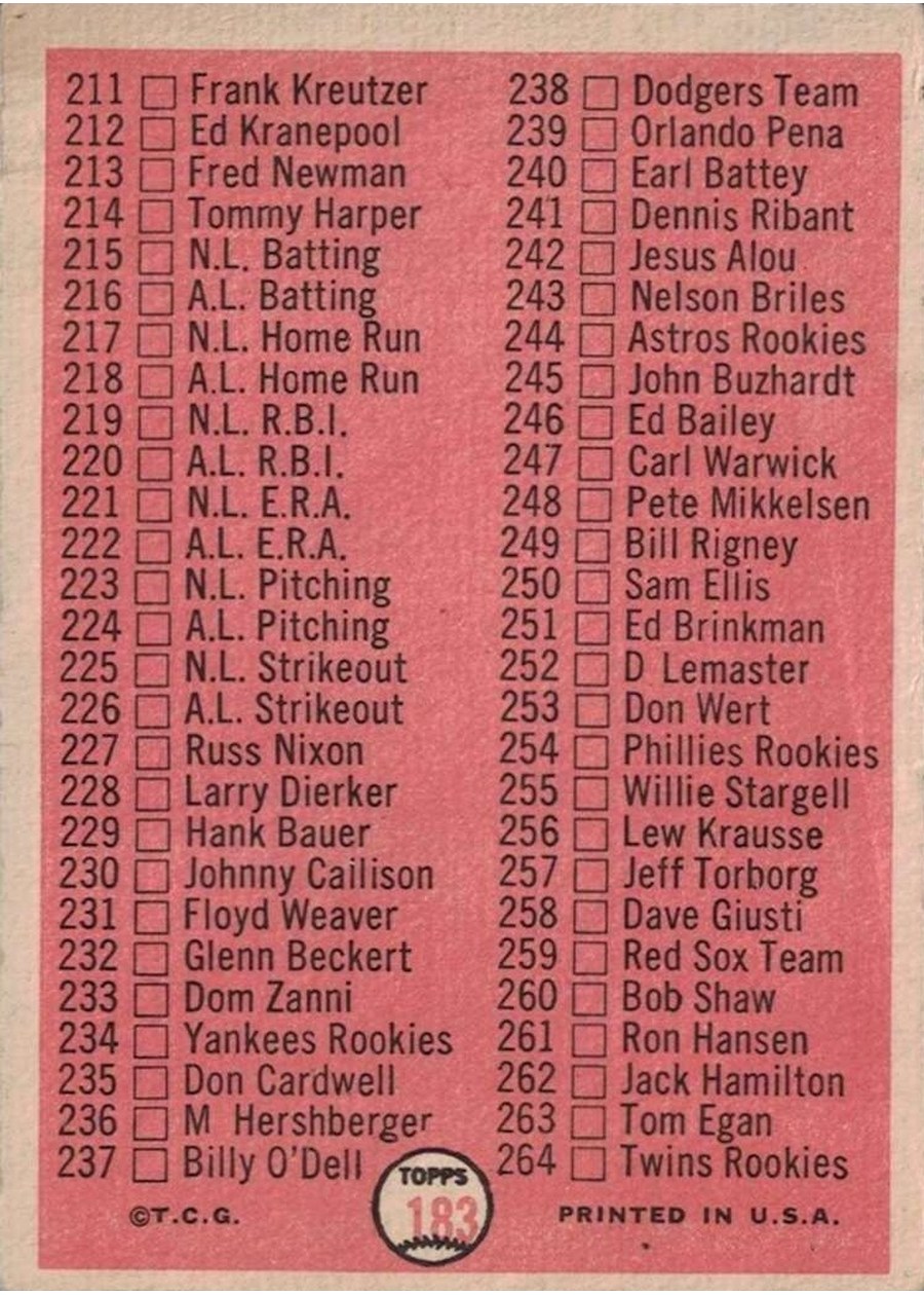 1966 Topps #183 3rd Series Checklist: 177-264 card back