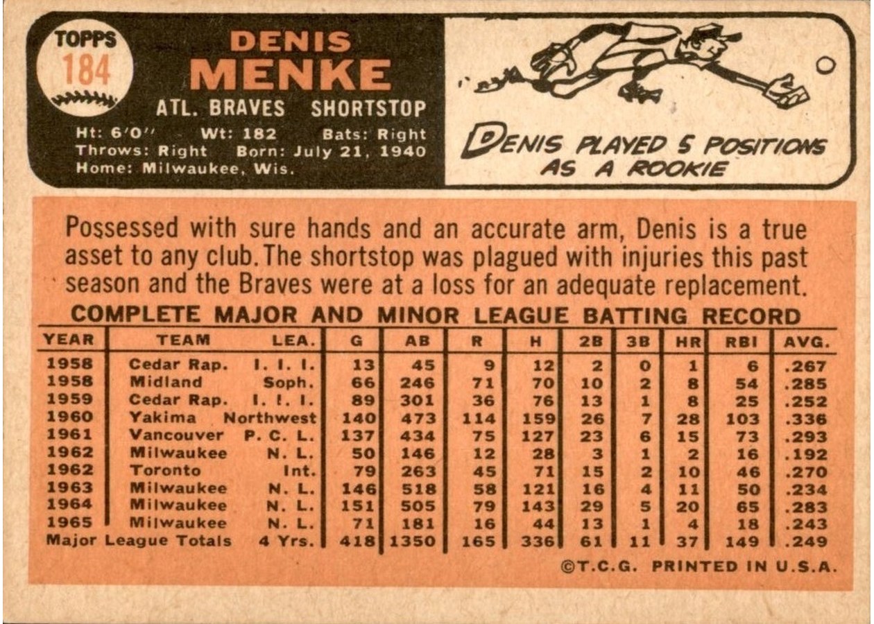 1966 Topps #184 Denis Menke card back