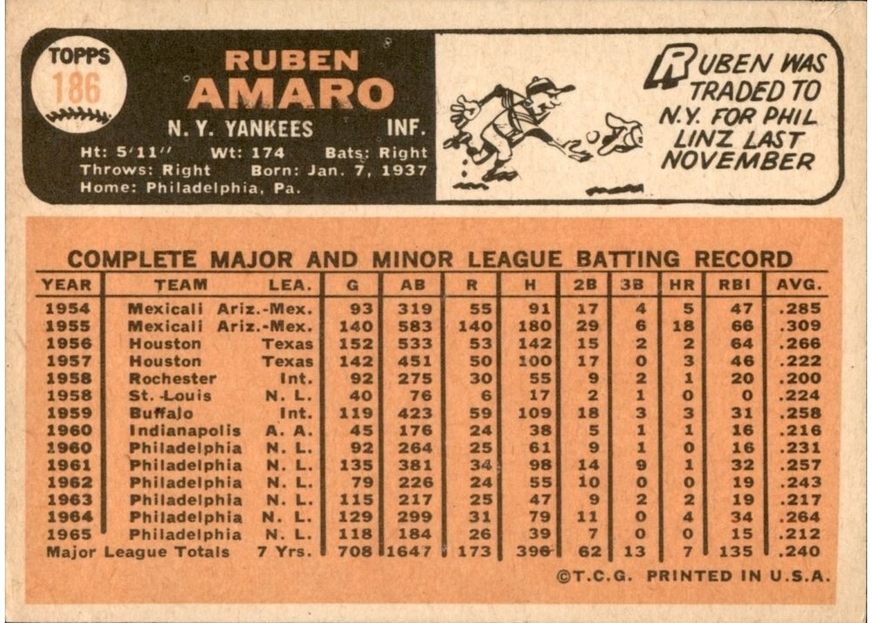 1966 Topps #186 Ruben Amaro card back
