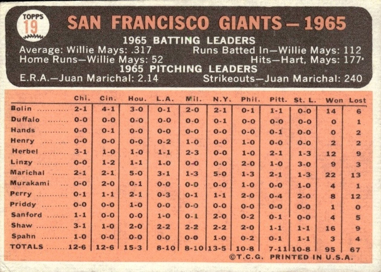 1966 Topps #19 San Francisco Giants card back