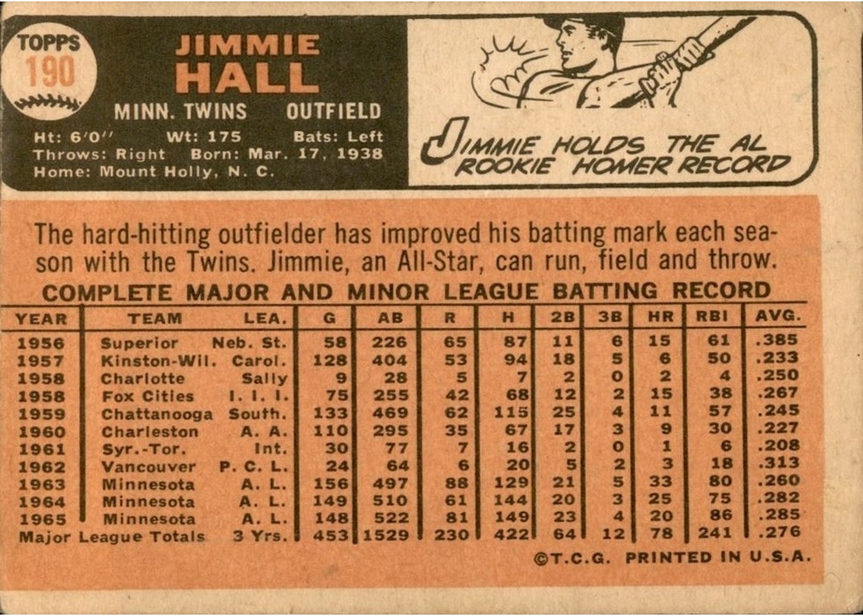 1966 Topps #190 Jimmie Hall card back