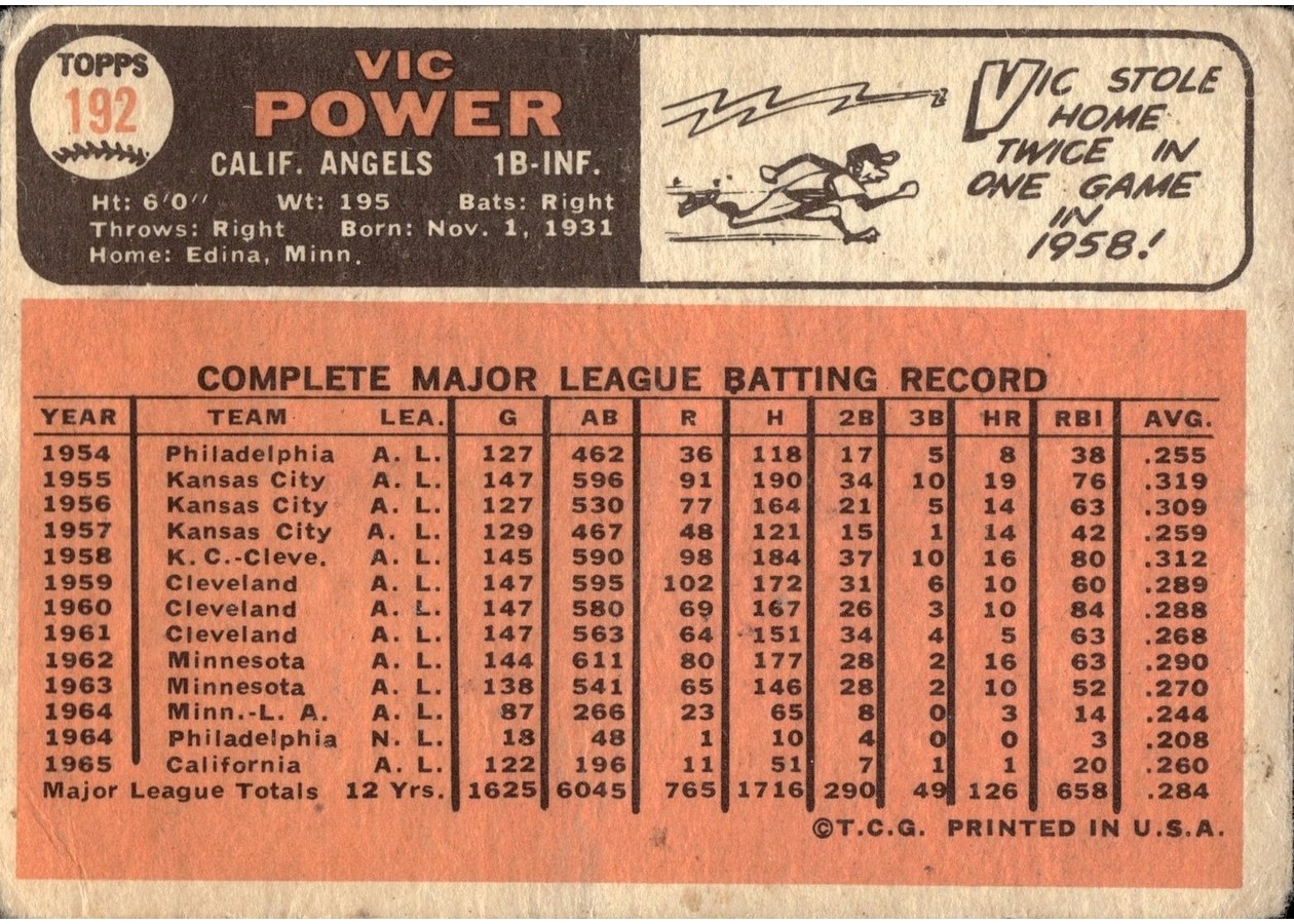 1966 Topps #192 Vic Power card back