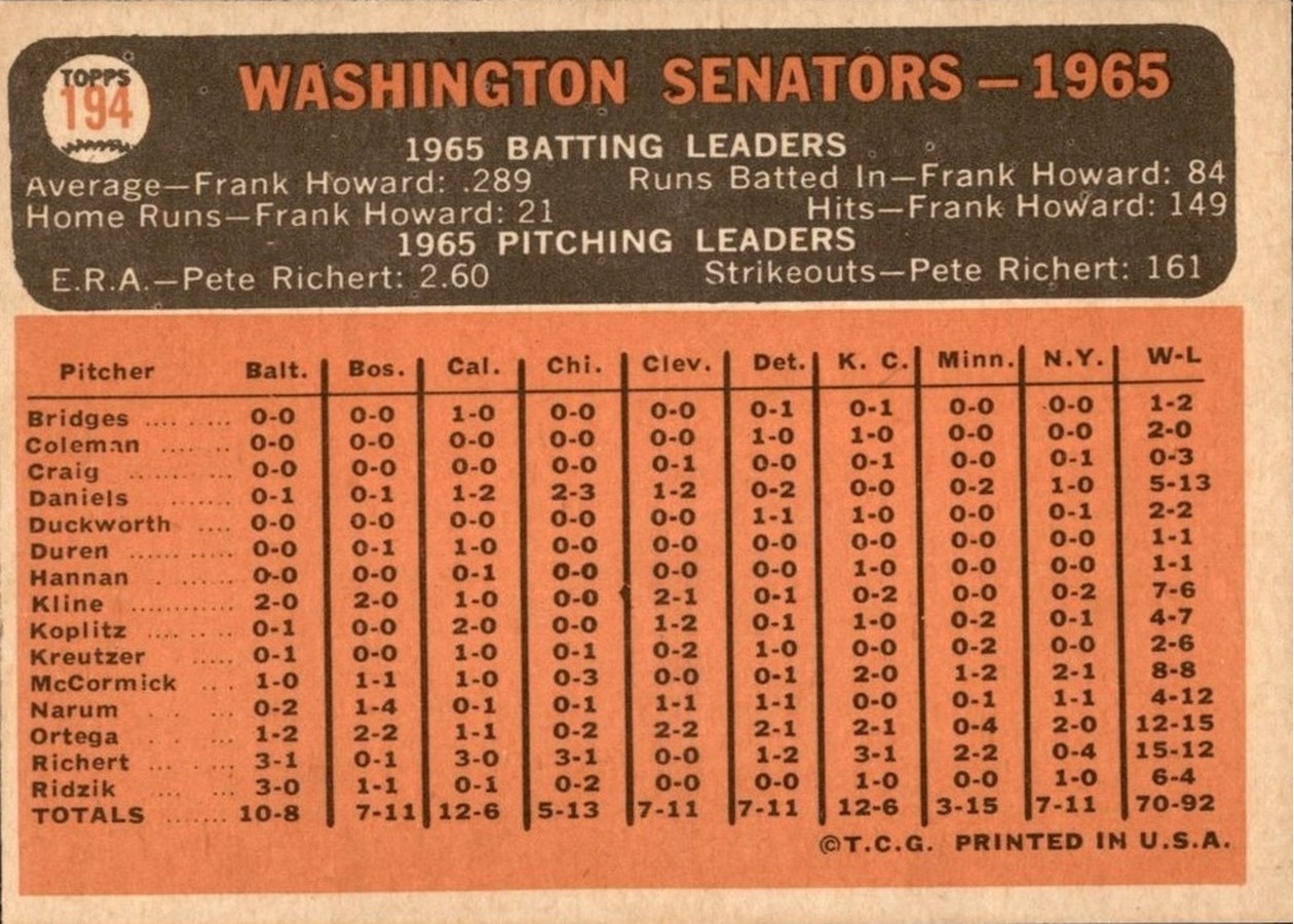 1966 Topps #194 Washington Senators card back