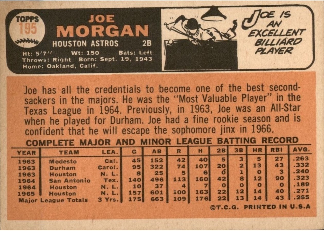 1966 Topps #195 Joe Morgan card back