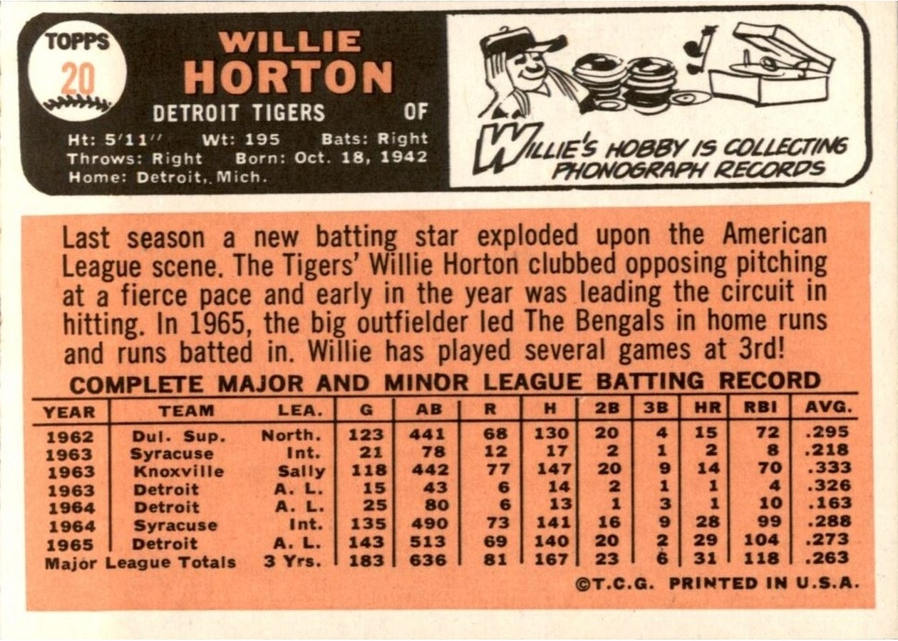 1966 Topps #20 Willie Horton card back