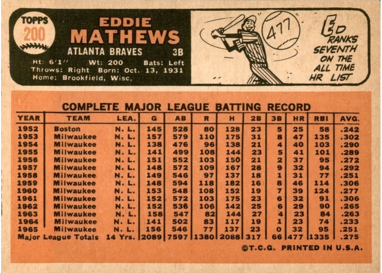 1966 Topps #200 Ed Mathews card back