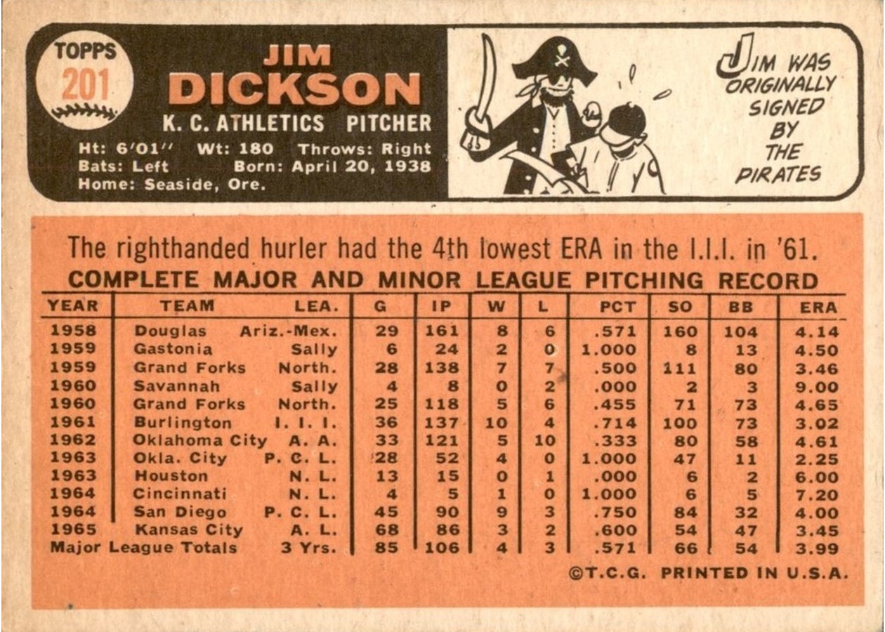 1966 Topps #201 Jim Dickson card back