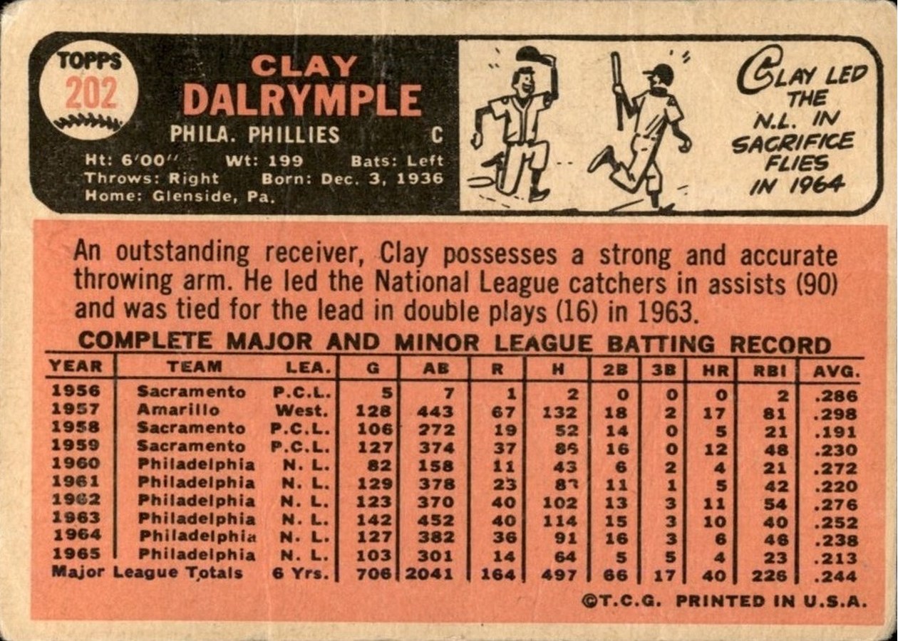 1966 Topps #202 Clay Dalrymple card back
