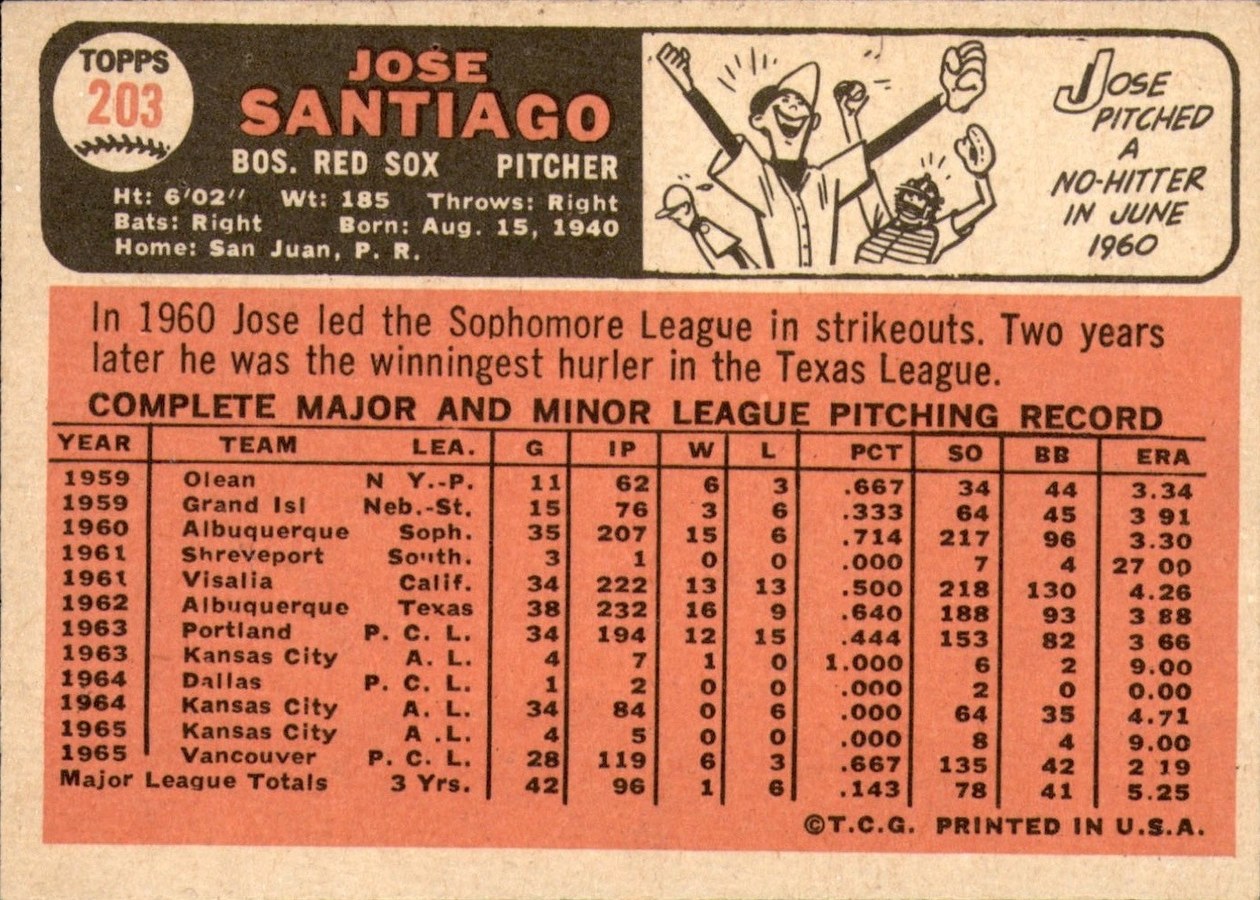 1966 Topps #203 Jose Santiago card back