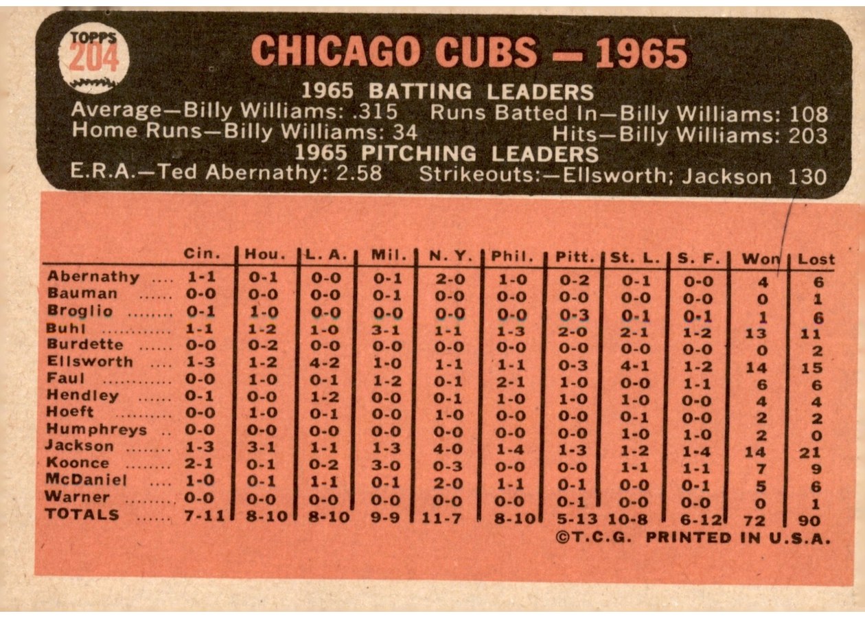 1966 Topps #204 Chicago Cubs card back