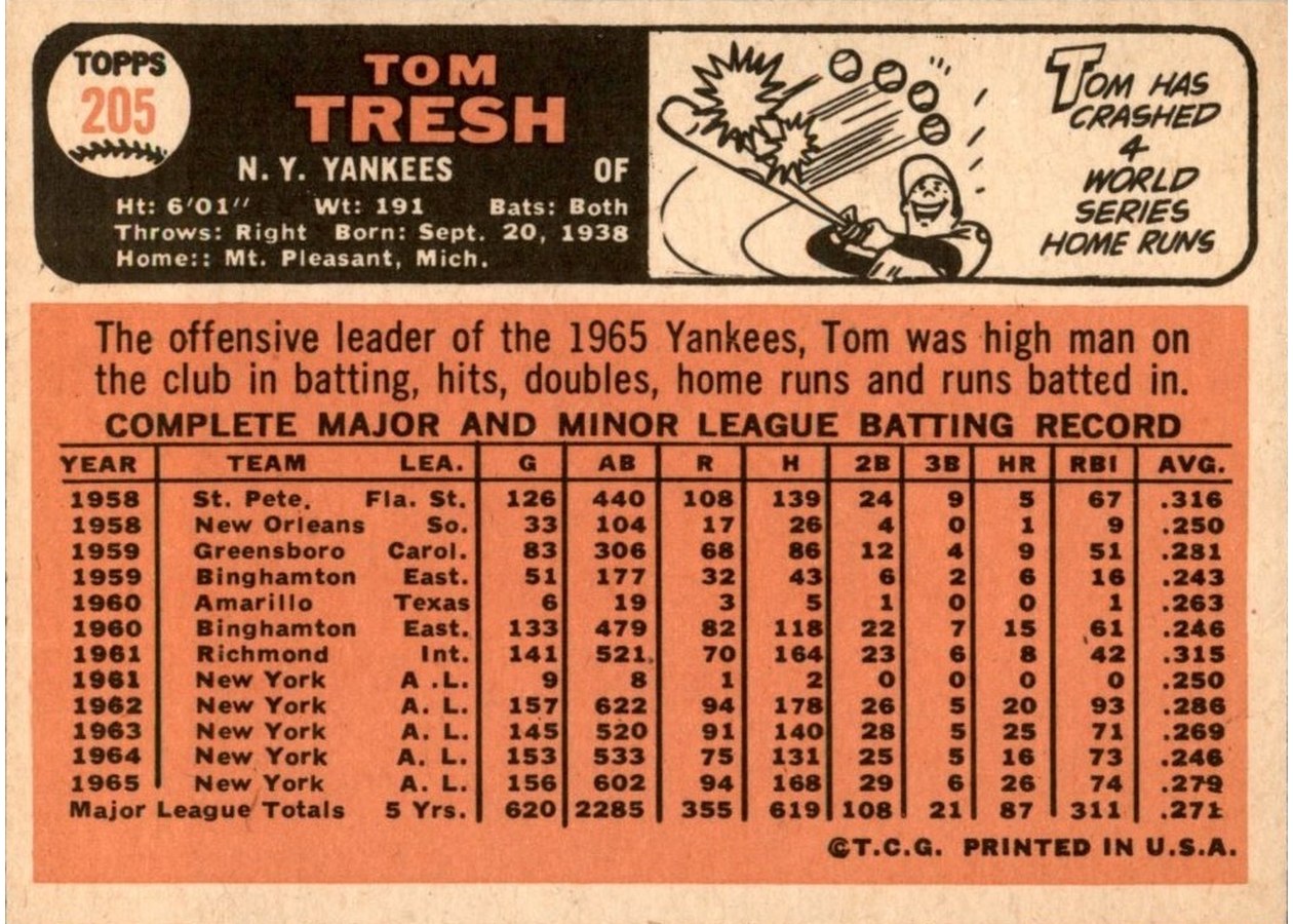 1966 Topps #205 Tom Tresh card back