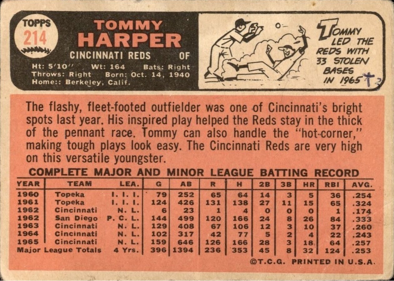 1966 Topps #214 Tommy Harper card back
